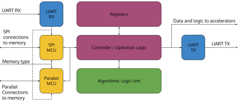blockdiagram.png